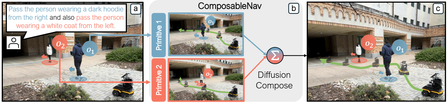 composablenav illustration