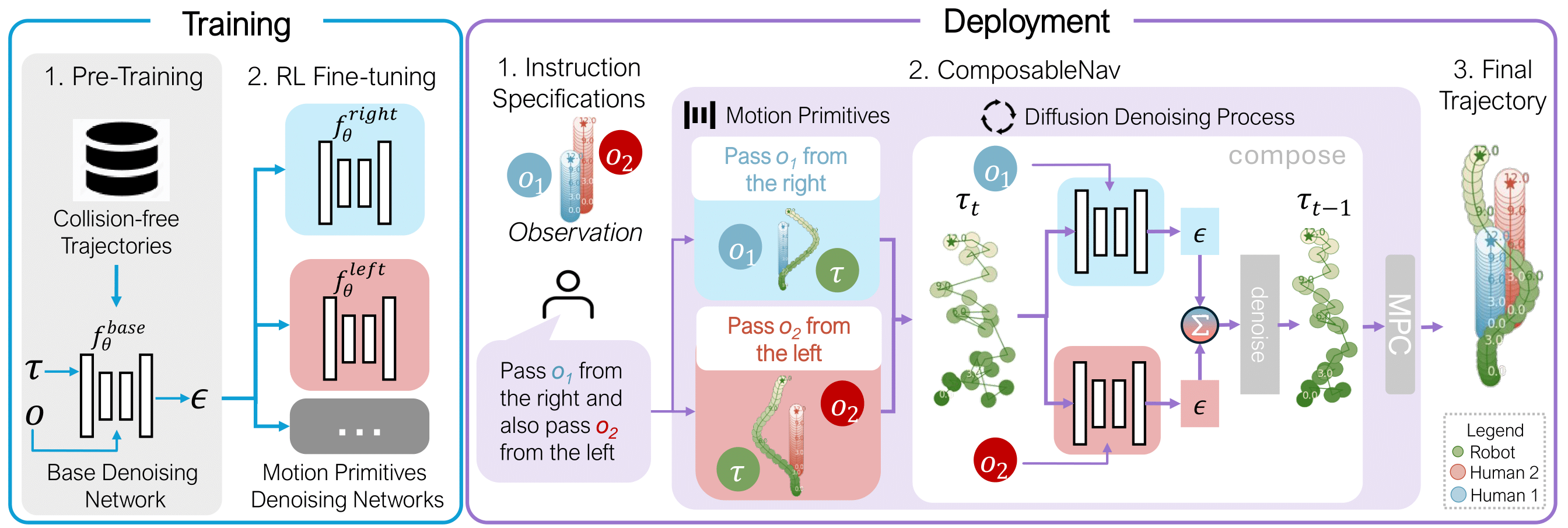 Main Method Figure