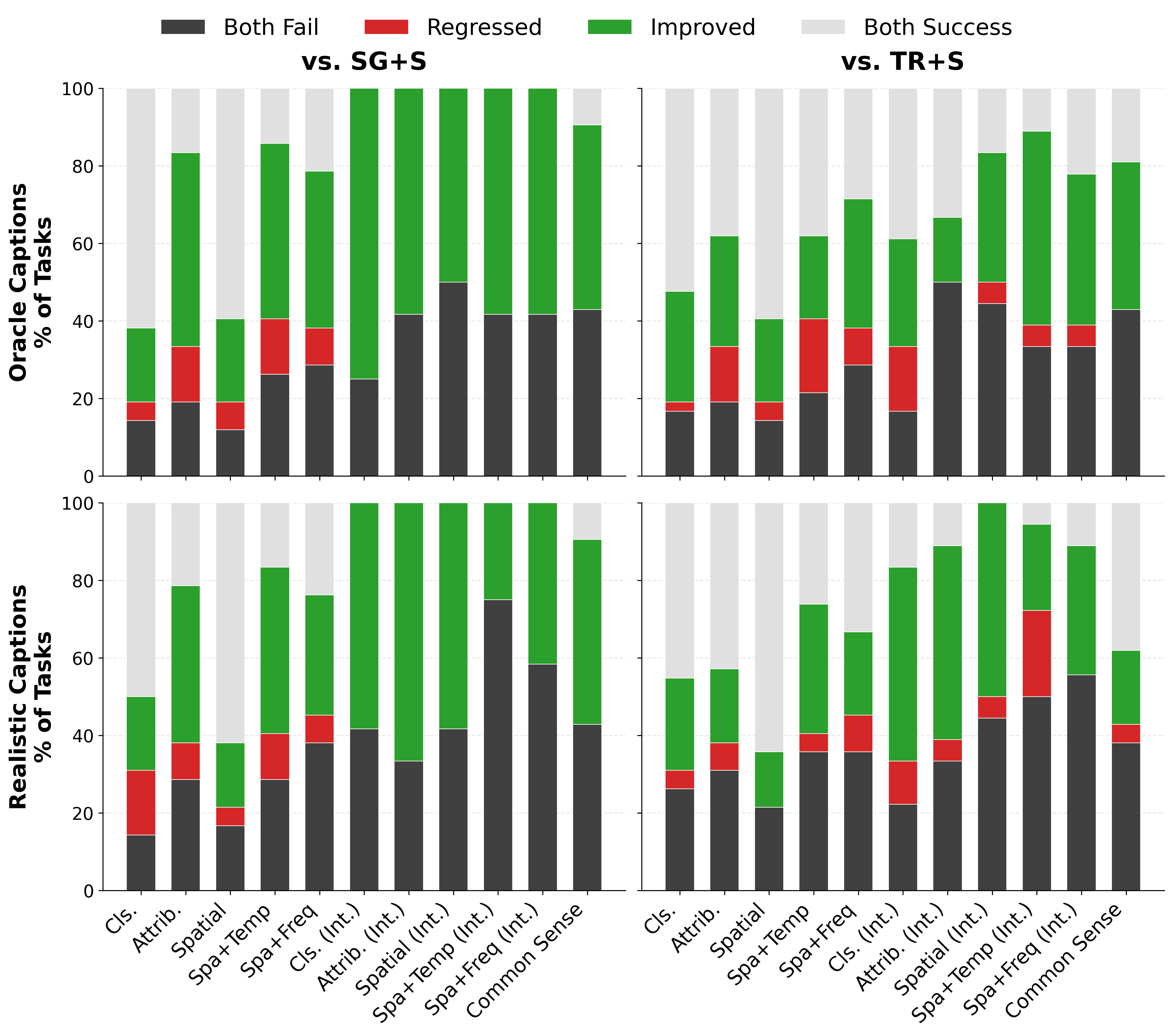 Main STARBench results