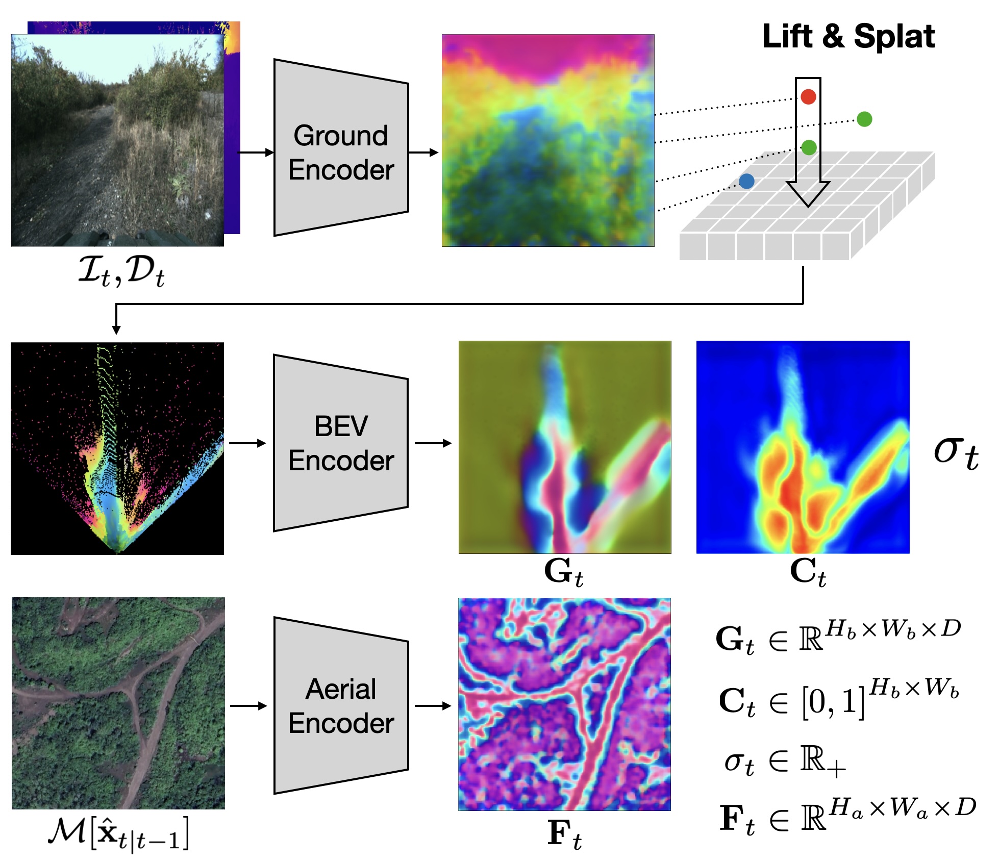 Network Architecture