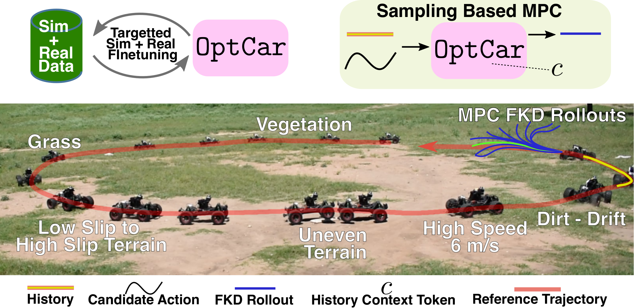 OptCar driving across grass, vegetation, uneven terrain, and dirt