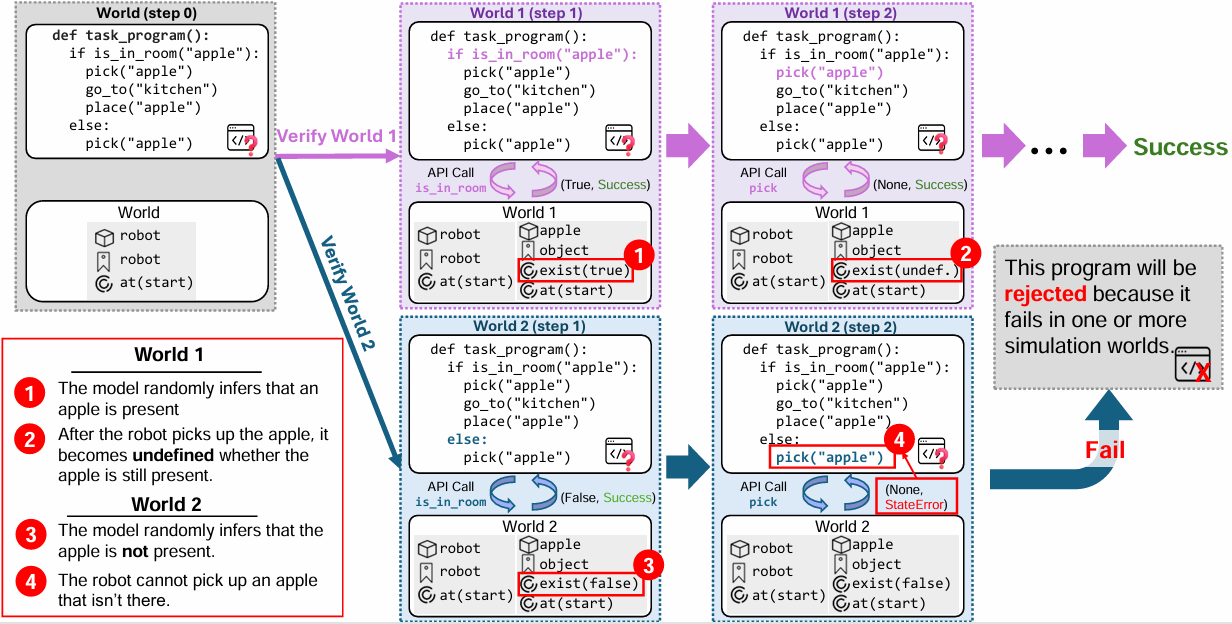 robo-instruct framework