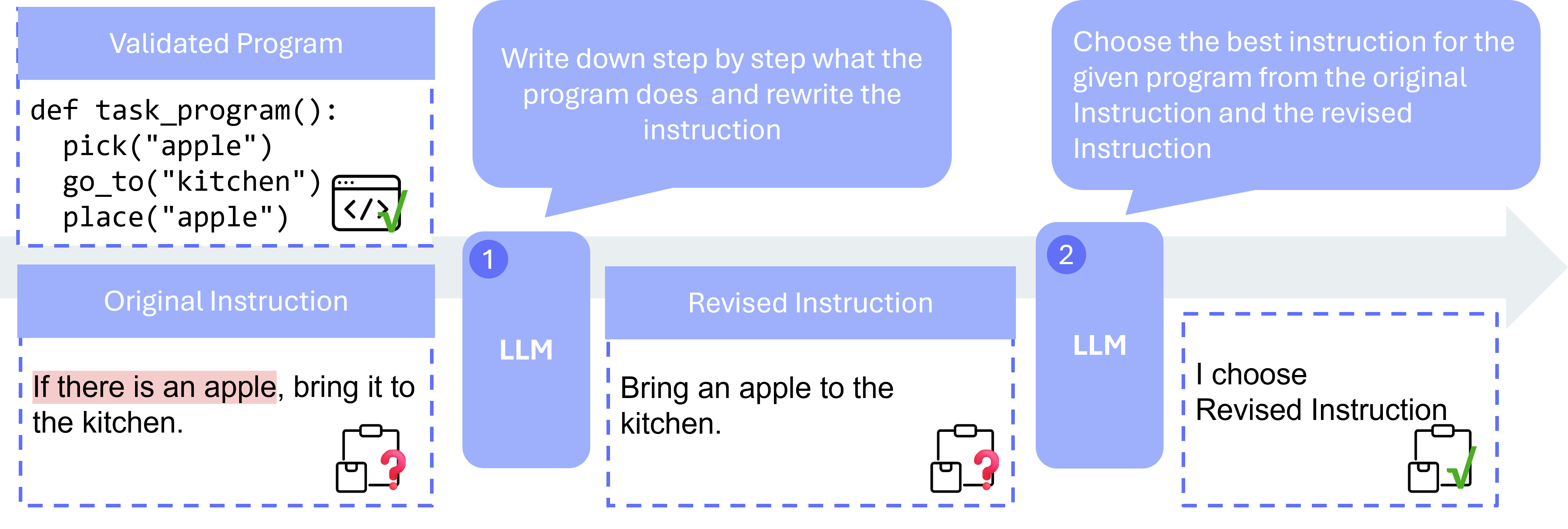 robo-instruct framework