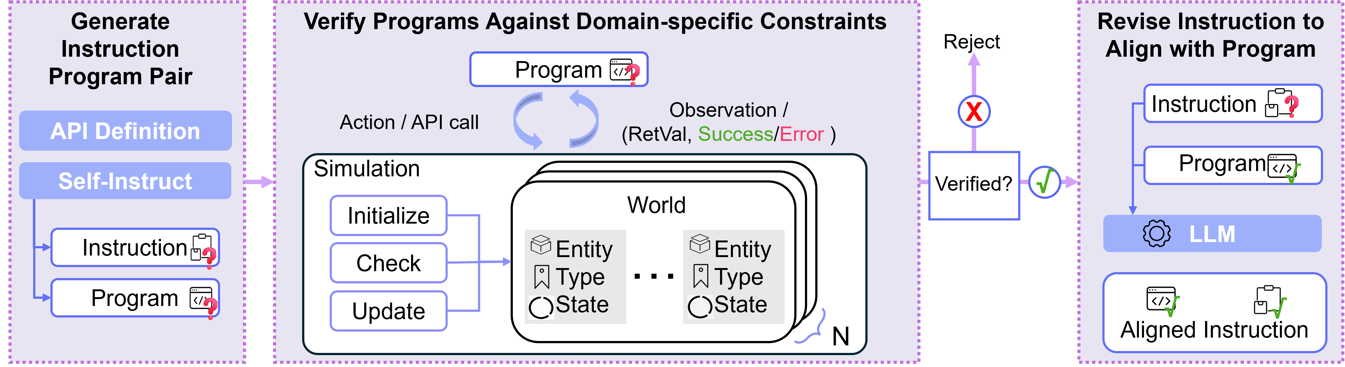 robo-instruct framework