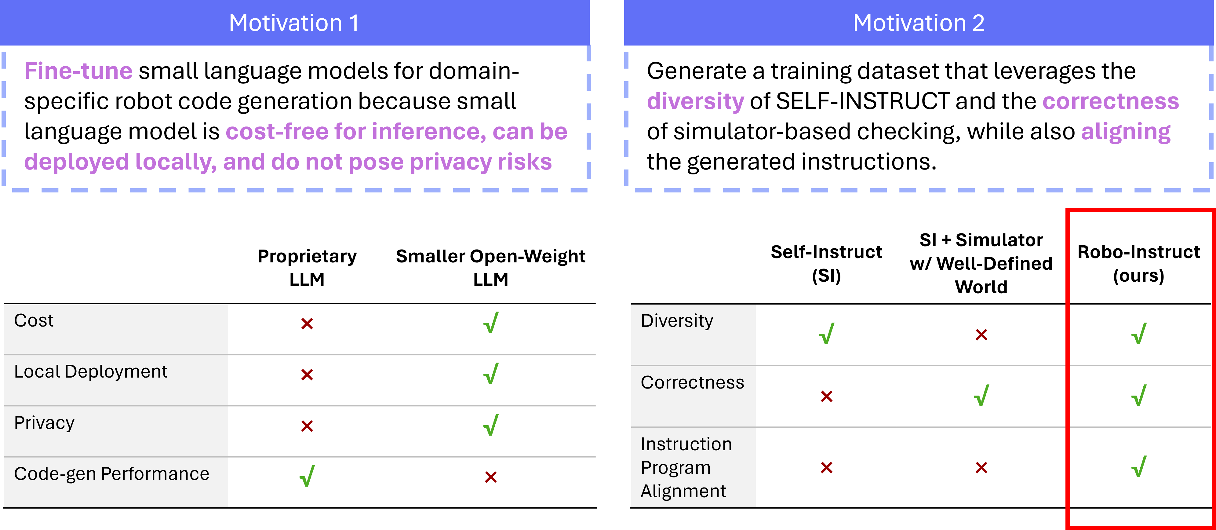 robo-instruct framework