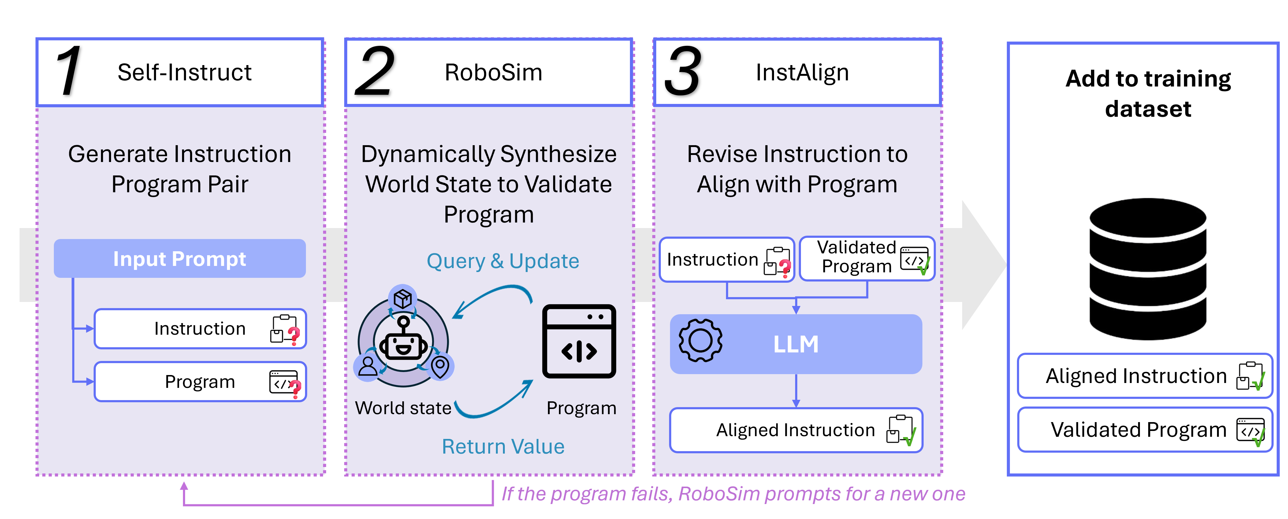 robo-instruct framework